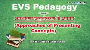 Approaches of Presenting Concepts