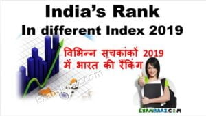 India’s Rank In Different Index 2019 | Important Global Indexes 2019