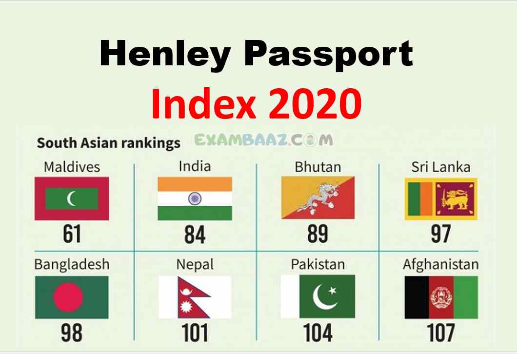 Passport index. Henley Passport Index. Passport Index 2020. Henley partners Passport Index. Passport Index 2021.